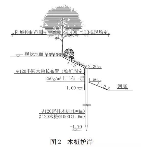 河道護岸發展的趨勢——木樁生態護岸！